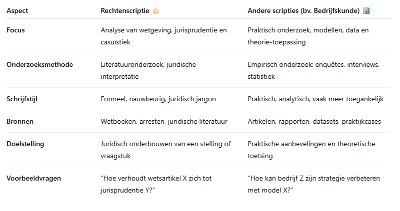 Tabel vergelijking rechtsgeleerdheid studie